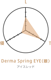 Derma Spring EYE（眼） アイスレッド